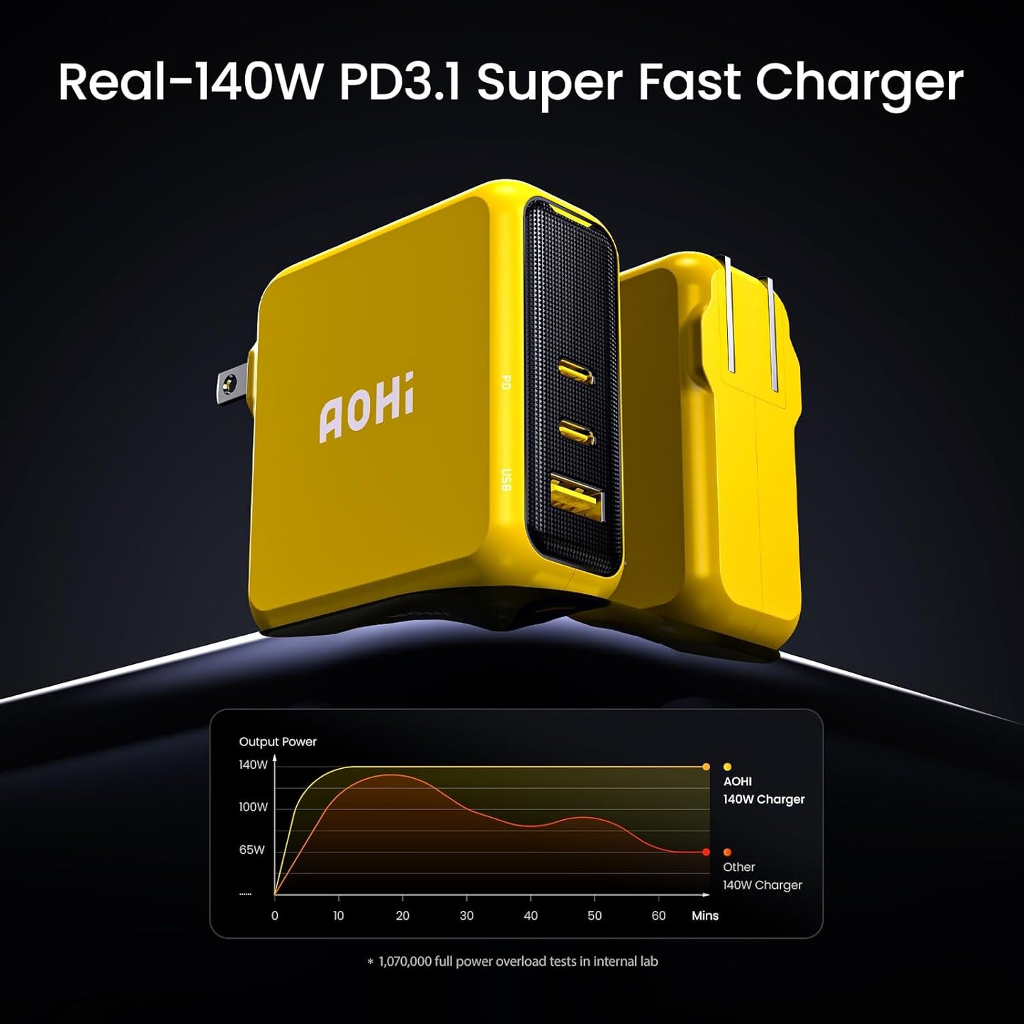 AOHI : Magcube Pro 140W GaN+ 3-Port USB-C and USB-A Fast Charger