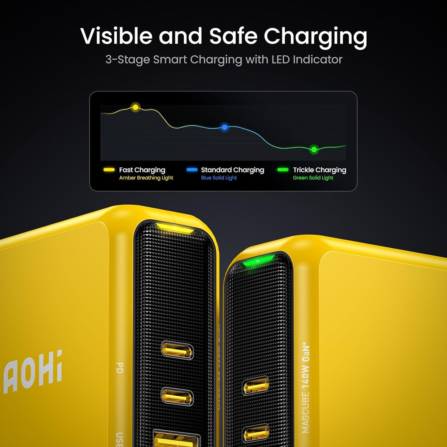 AOHI : Magcube Pro 140W GaN+ 3-Port USB-C and USB-A Fast Charger